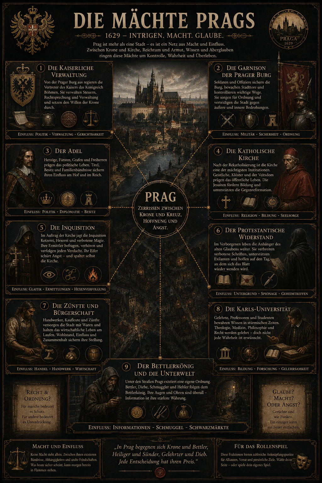 Infografik Fraktionen